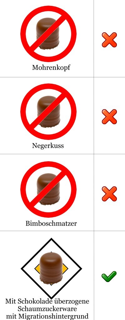 Bild des Monats Dezember 2010